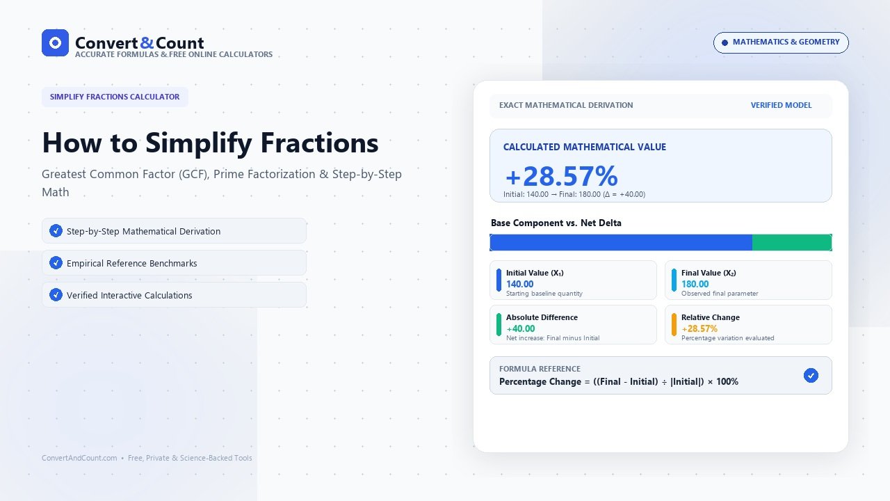 How to Simplify Fractions: Greatest Common Factor (GCF), Prime Factorization & Step-by-Step Math